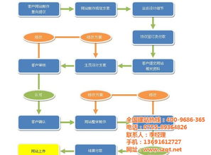 企业网站制作 网站制作 全通网络