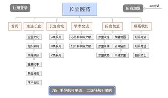 深圳长 宜 科 创医药医药网站建设项目