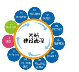 深圳网站建设有没有不正规的,怎么才能避免