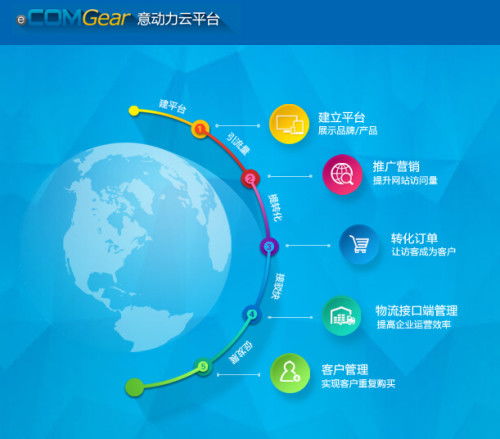 意动力科技 专注深圳网页开发的创新产品与服务