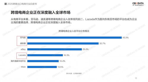 跨境电商的困局 亚马逊平台与深圳网站建设的博弈